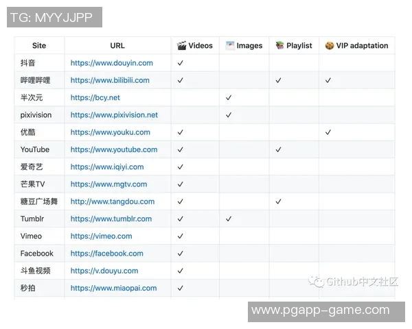 pg电子游艺网址是多少-探索PG电子游艺的世界—网址导航-pg电子游艺网址是多少